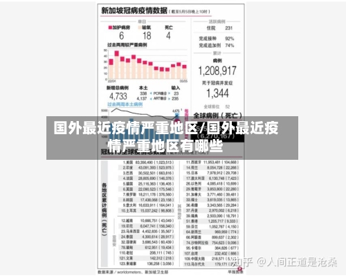 国外最近疫情严重地区/国外最近疫情严重地区有哪些