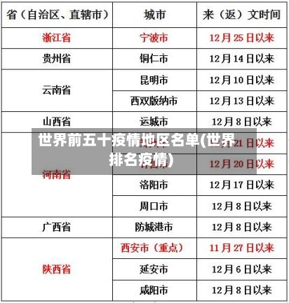 世界前五十疫情地区名单(世界排名疫情)