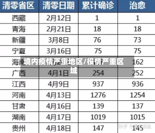 境内疫情严重地区/役情严重区域