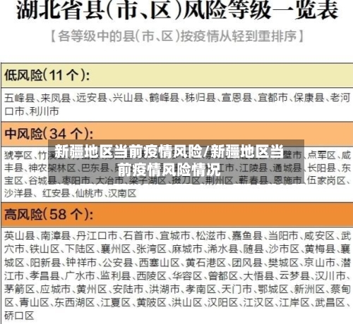 新疆地区当前疫情风险/新疆地区当前疫情风险情况