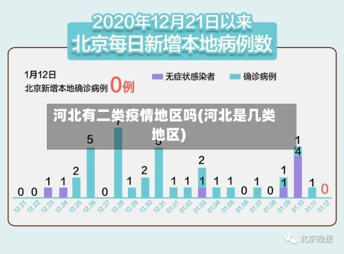 河北有二类疫情地区吗(河北是几类地区)