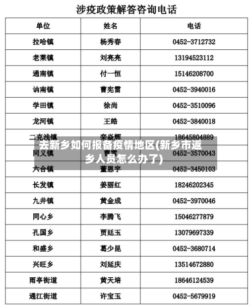 去新乡如何报备疫情地区(新乡市返乡人员怎么办了)