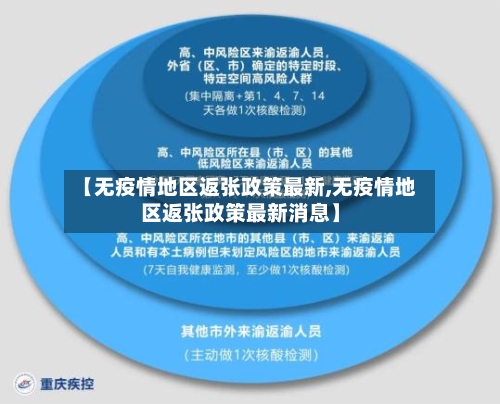 【无疫情地区返张政策最新,无疫情地区返张政策最新消息】