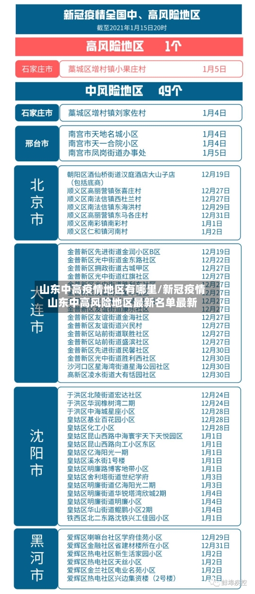 山东中高疫情地区有哪里/新冠疫情山东中高风险地区最新名单最新