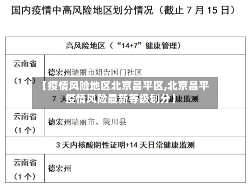 【疫情风险地区北京昌平区,北京昌平疫情风险最新等级划分】