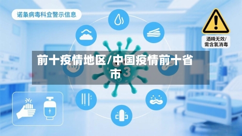 前十疫情地区/中国疫情前十省市