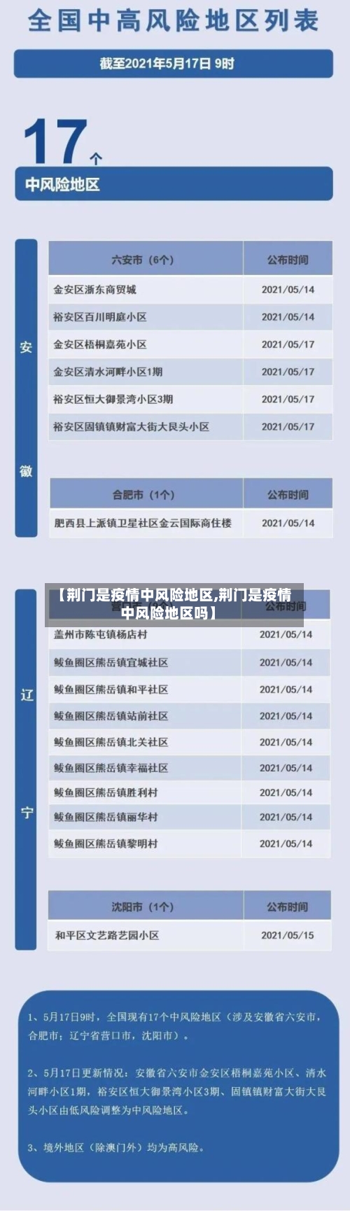 【荆门是疫情中风险地区,荆门是疫情中风险地区吗】-第2张图片