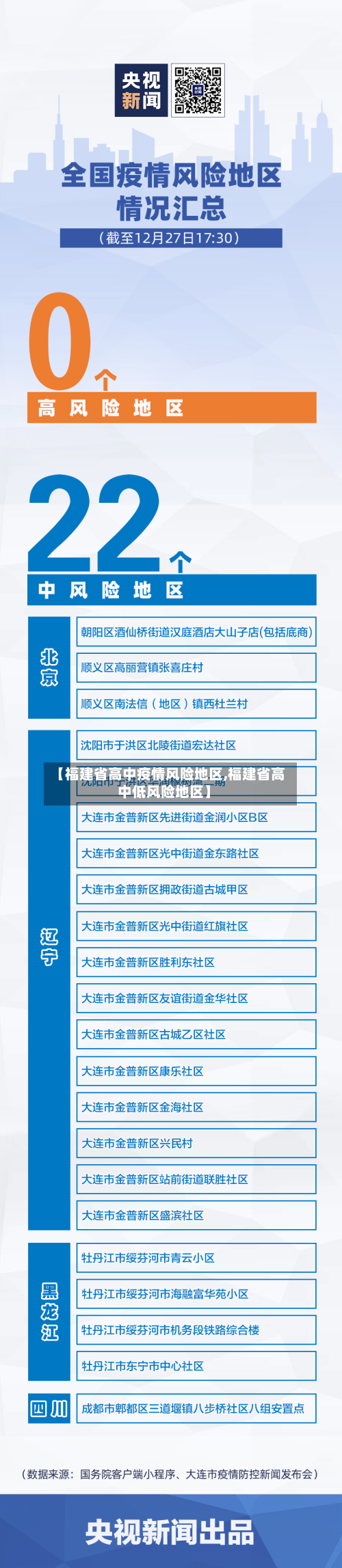 【福建省高中疫情风险地区,福建省高中低风险地区】-第3张图片