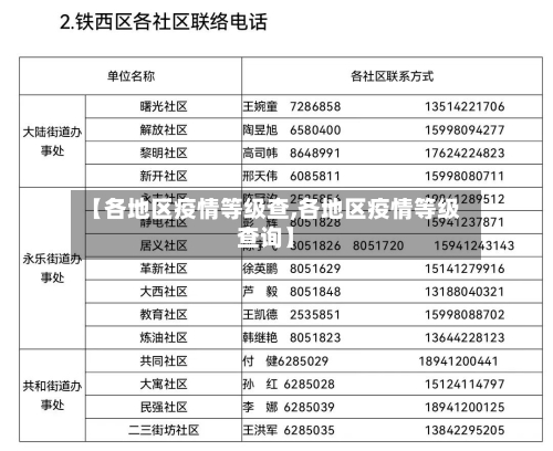 【各地区疫情等级查,各地区疫情等级查询】-第2张图片