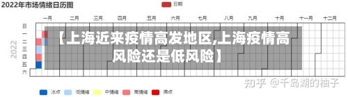 【上海近来疫情高发地区,上海疫情高风险还是低风险】