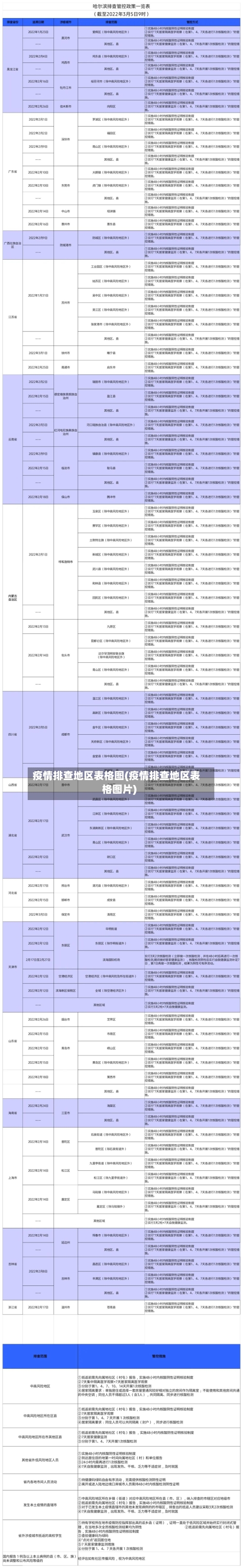 疫情排查地区表格图(疫情排查地区表格图片)