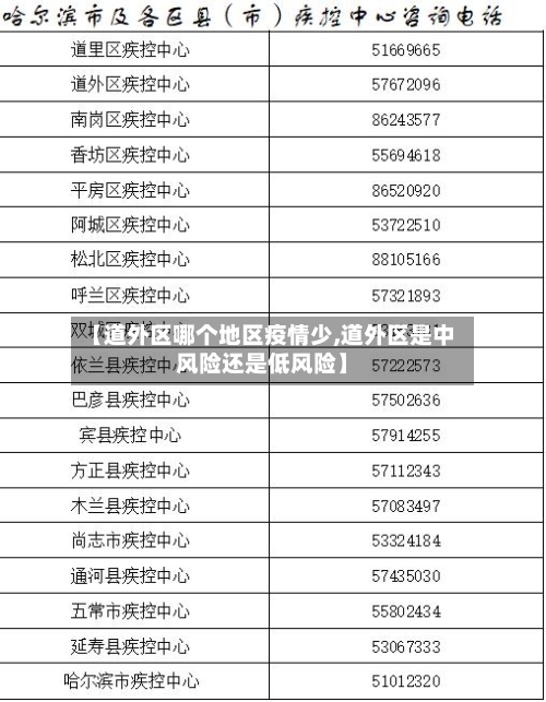 【道外区哪个地区疫情少,道外区是中风险还是低风险】-第2张图片