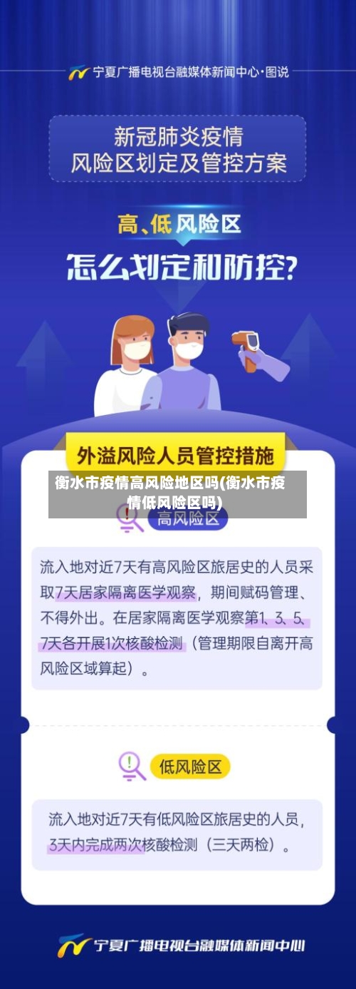 衡水市疫情高风险地区吗(衡水市疫情低风险区吗)-第3张图片