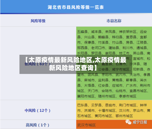 【太原疫情最新风险地区,太原疫情最新风险地区查询】-第3张图片