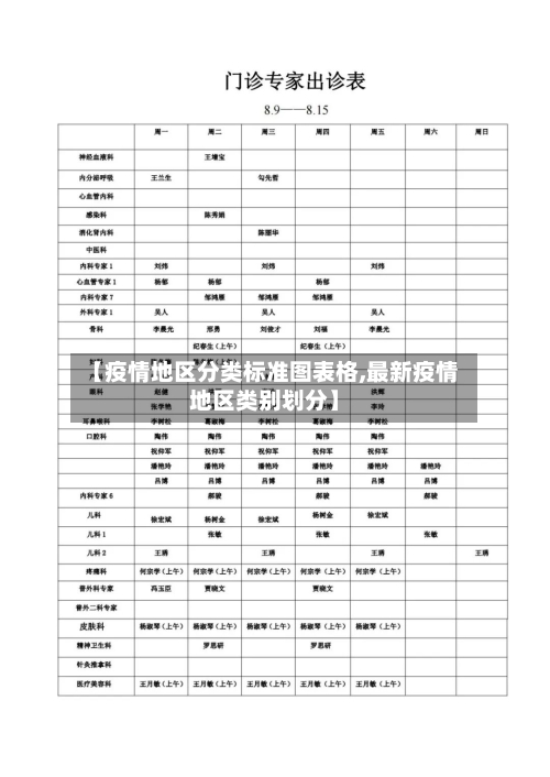 【疫情地区分类标准图表格,最新疫情地区类别划分】