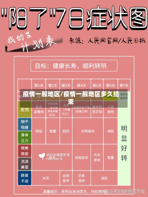 疫情一般地区/疫情一般地区多久结束-第2张图片