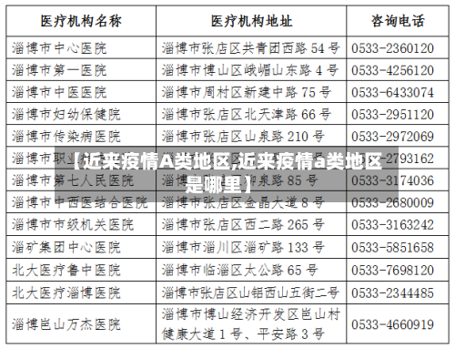 【近来疫情A类地区,近来疫情a类地区是哪里】