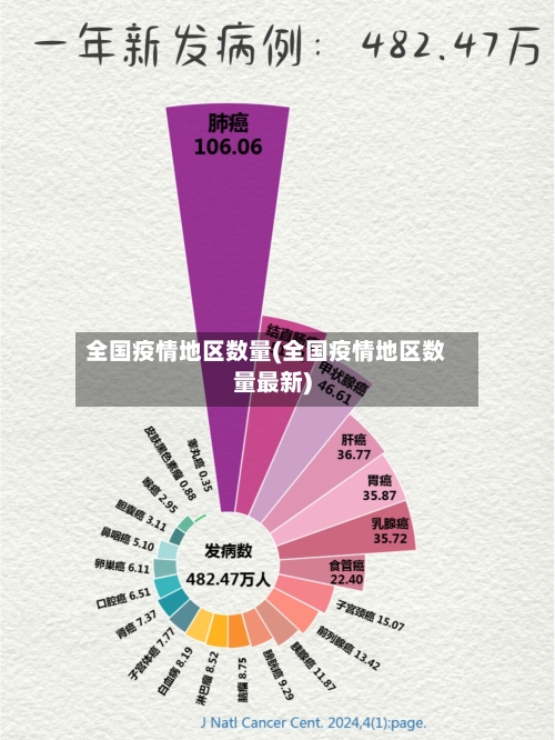 全国疫情地区数量(全国疫情地区数量最新)-第2张图片