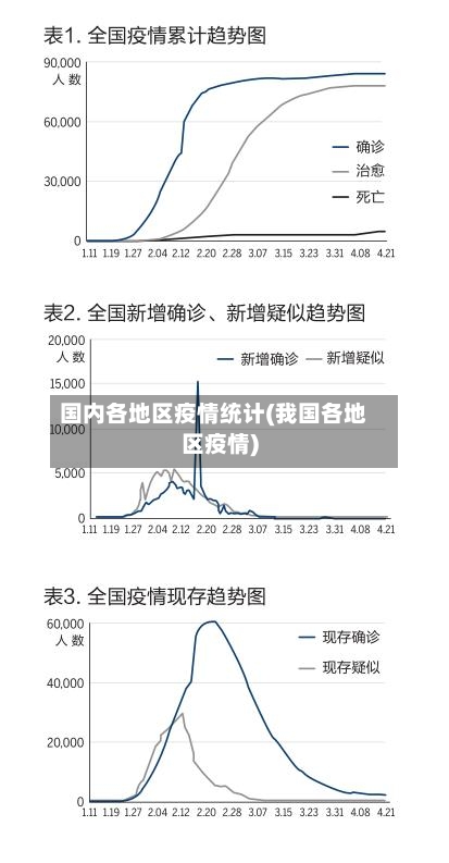 国内各地区疫情统计(我国各地区疫情)