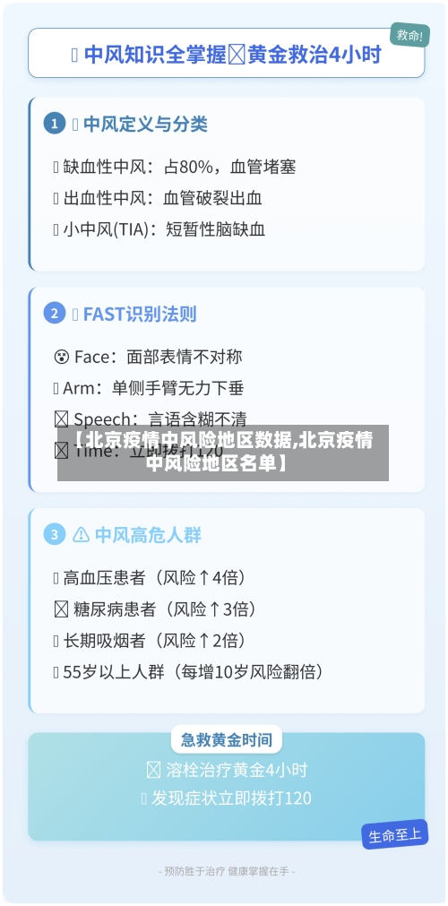 【北京疫情中风险地区数据,北京疫情中风险地区名单】