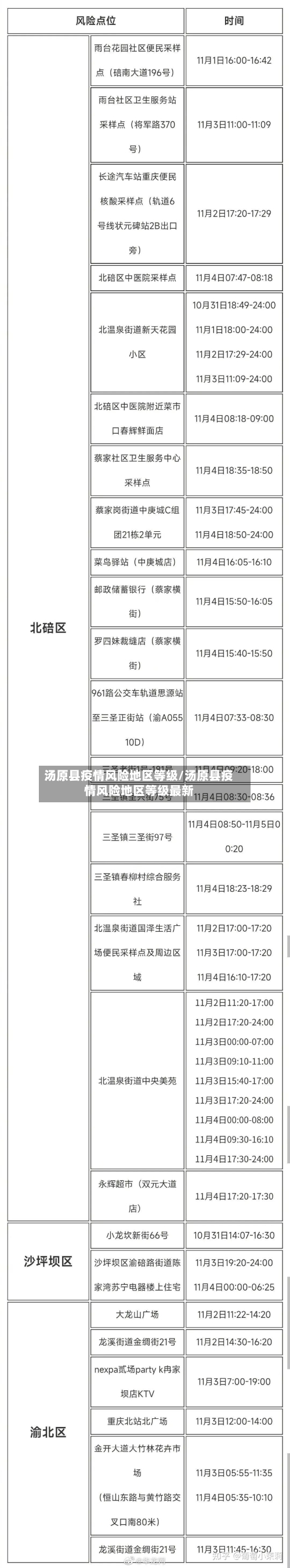 汤原县疫情风险地区等级/汤原县疫情风险地区等级最新-第3张图片