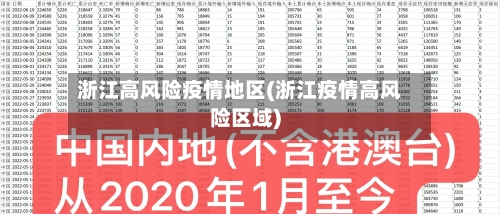 浙江高风险疫情地区(浙江疫情高风险区域)