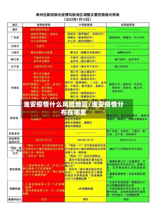 淮安疫情什么风险地区/淮安疫情分布在哪里