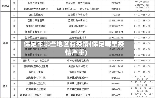 保定市哪些地区有疫情(保定哪里疫情严重)-第3张图片