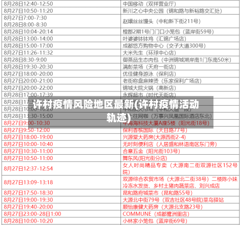 许村疫情风险地区最新(许村疫情活动轨迹)-第3张图片