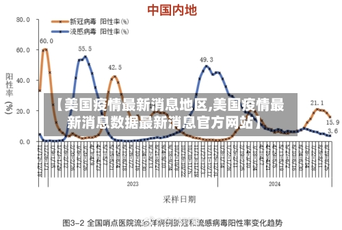 【美国疫情最新消息地区,美国疫情最新消息数据最新消息官方网站】