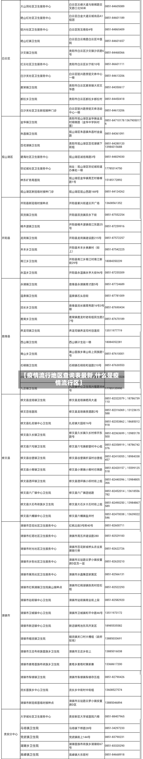 【疫情流行地区查询表最新,什么是疫情流行区】
