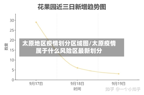 太原地区疫情划分区域图/太原疫情属于什么风险区最新划分-第2张图片