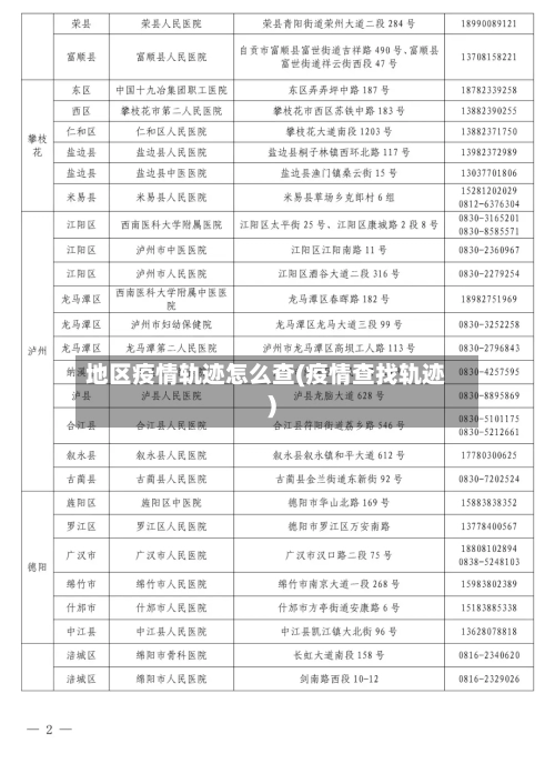地区疫情轨迹怎么查(疫情查找轨迹)-第3张图片