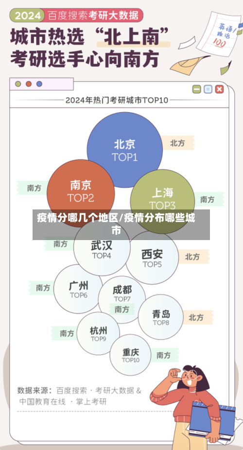 疫情分哪几个地区/疫情分布哪些城市