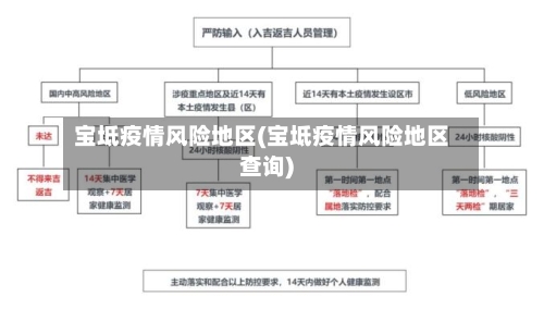 宝坻疫情风险地区(宝坻疫情风险地区查询)