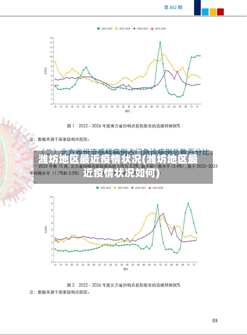 潍坊地区最近疫情状况(潍坊地区最近疫情状况如何)