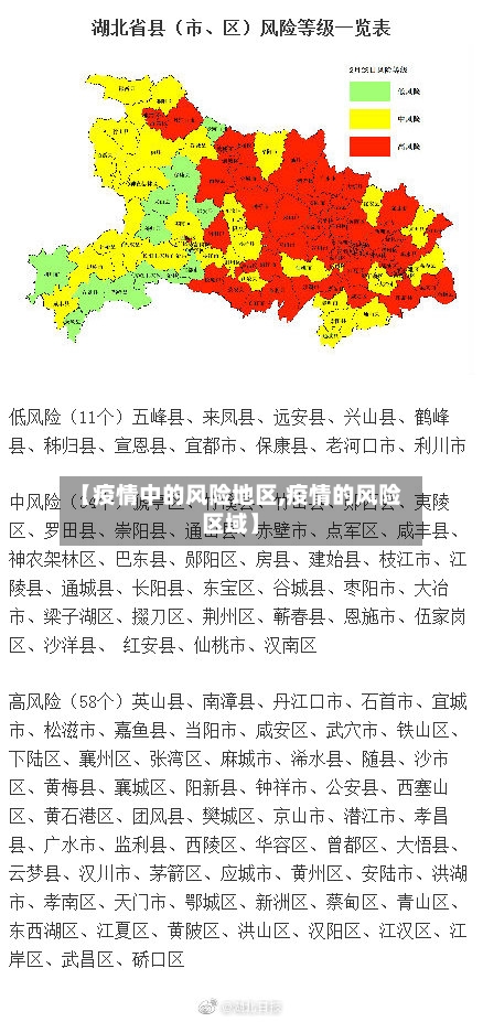 【疫情中的风险地区,疫情的风险区域】-第2张图片
