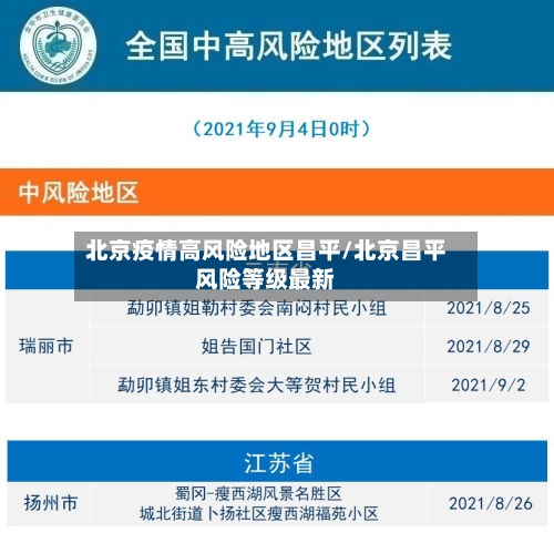 北京疫情高风险地区昌平/北京昌平风险等级最新