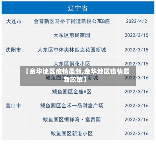 【金华地区疫情最新,金华地区疫情最新政策】