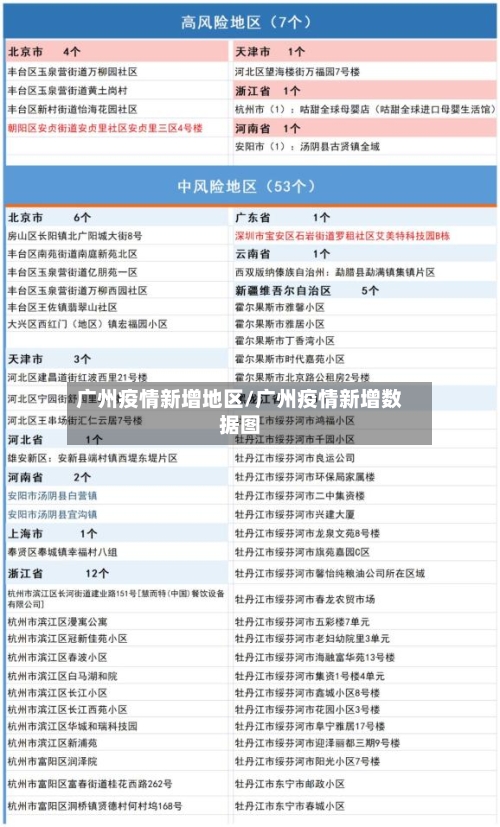 广州疫情新增地区/广州疫情新增数据图