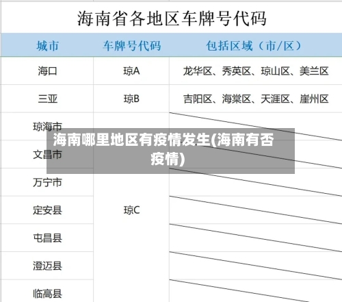 海南哪里地区有疫情发生(海南有否疫情)-第2张图片