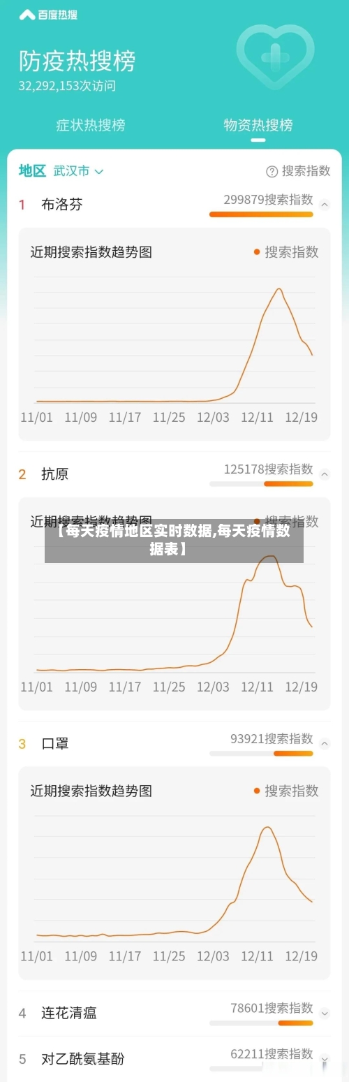 【每天疫情地区实时数据,每天疫情数据表】