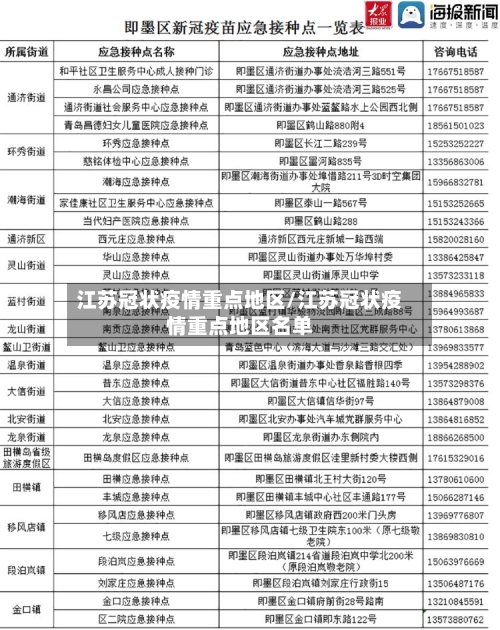 江苏冠状疫情重点地区/江苏冠状疫情重点地区名单-第3张图片