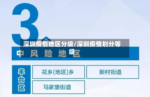 深圳疫情地区分级/深圳疫情划分等级