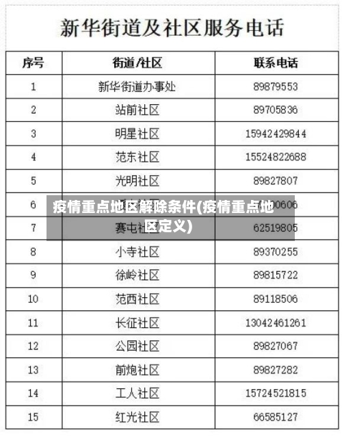 疫情重点地区解除条件(疫情重点地区定义)