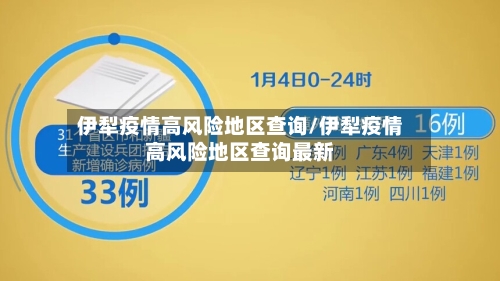 伊犁疫情高风险地区查询/伊犁疫情高风险地区查询最新-第2张图片