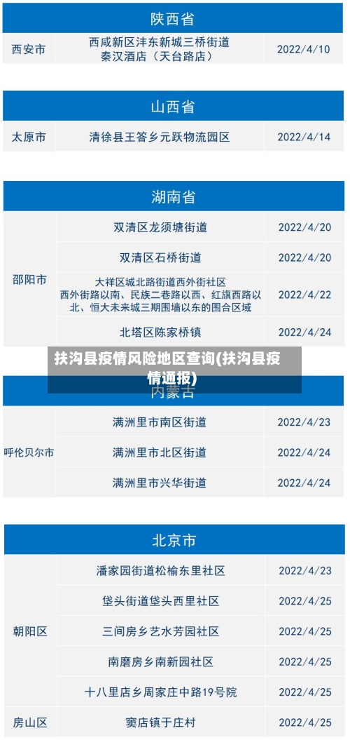 扶沟县疫情风险地区查询(扶沟县疫情通报)