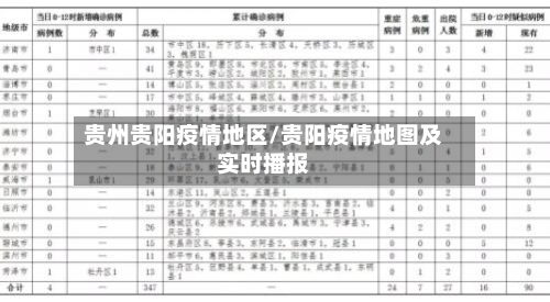 贵州贵阳疫情地区/贵阳疫情地图及实时播报-第3张图片