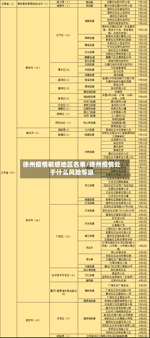 徐州疫情敏感地区名单/徐州疫情处于什么风险等级
