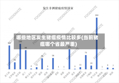 哪些地区发生猪瘟疫情比较多(当前猪瘟哪个省最严重)